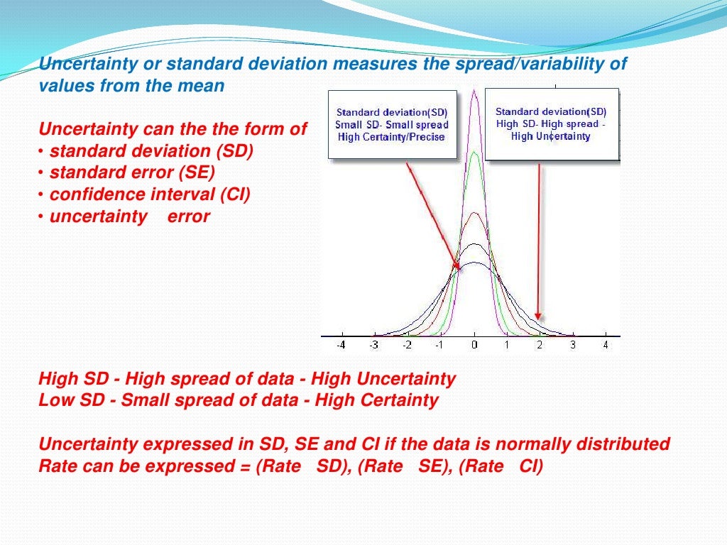 IB Chemistry uncertainty error, standard deviation, error analysis an…