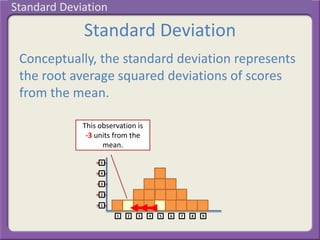 Standard Deviation
Conceptually, the standard deviation represents
the root average squared deviations of scores
from the mean.
1 2 3 4 5 6 7 8 9
1
2
3
4
5
This observation is
-3 units from the
mean.
Standard Deviation
 