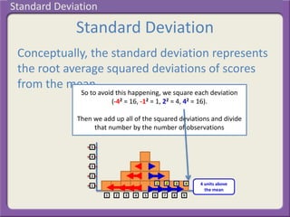 So to avoid this happening, we square each deviation
(-42 = 16, -12 = 1, 22 = 4, 42 = 16).
Then we add up all of the squared deviations and divide
that number by the number of observations
Standard Deviation
Conceptually, the standard deviation represents
the root average squared deviations of scores
from the mean.
1 2 3 4 5 6 7 8 9
1
2
3
4
5
So to avoid this happening, we square each deviation
(-42 = 16, -12 = 1, 22 = 4, 42 = 16).
Then we add up all of the squared deviations and divide
that number by the number of observations
1 2 3 4
So to avoid this happening, we square each deviation
(-42 = 16, -12 = 1, 22 = 4, 42 = 16).
Then we add up all of the squared deviations and divide
that number by the number of observations
So to avoid this happening, we square each deviation
(-42 = 16, -12 = 1, 22 = 4, 42 = 16).
Then we add up all of the squared deviations and divide
that number by the number of observations
So to avoid this happening, we square each deviation
(-42 = 16, -12 = 1, 22 = 4, 42 = 16).
Then we add up all of the squared deviations and divide
that number by the number of observations
4 units above
the mean
Standard Deviation
 