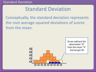 Standard Deviation
Conceptually, the standard deviation represents
the root average squared deviations of scores
from the mean.
1 2 3 4 5 6 7 8 9
1
2
3
4
5
So we subtract this
observation “9”
from the mean “5”
and we get +4
Standard Deviation
 