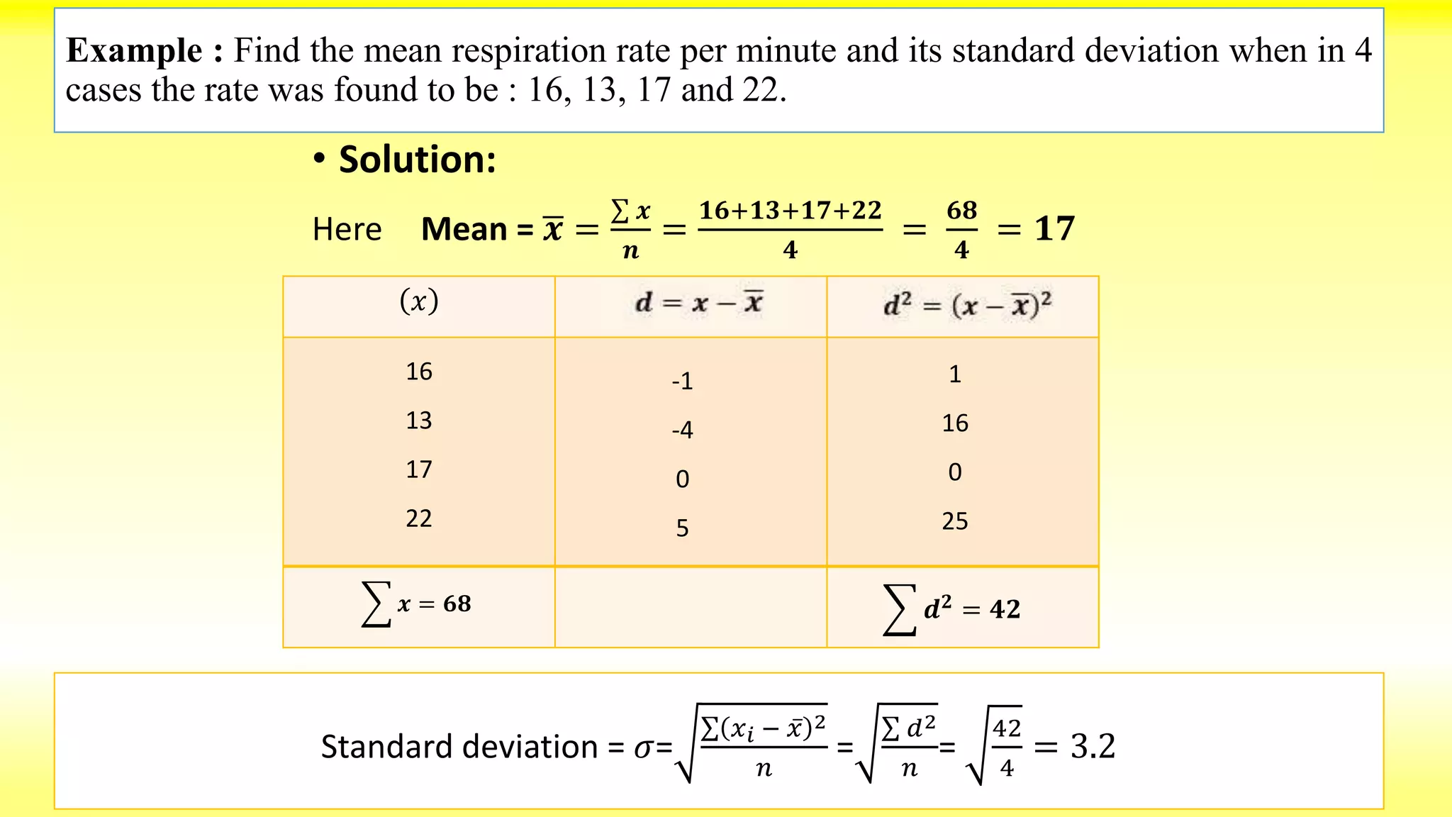 Example : Find the mean respiration rate per minute and its standard deviation when in 4
cases the rate was found to be : 16, 13, 17 and 22.
• Solution:
Here Mean = 𝒙 =
𝒙
𝒏
=
𝟏𝟔+𝟏𝟑+𝟏𝟕+𝟐𝟐
𝟒
=
𝟔𝟖
𝟒
= 𝟏𝟕
𝑥
16
13
17
22
𝒙 = 𝟔𝟖
Standard deviation = 𝜎=
𝑥 𝑖 − 𝑥 2
𝑛
=
𝑑2
𝑛
=
42
4
= 3.2
-1
-4
0
5
1
16
0
25
𝒅 𝟐
= 𝟒𝟐
 