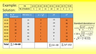 Example: I.Q. 10-20 20-30 30-40 40-50 50-60 60-70 70-80
No. of students: 5 12 15 20 10 4 2
Solution:
I.Q. No. of
students:(𝒇)
Mid-value (𝐱) 𝒅 = 𝒙−𝟒𝟓
𝟏𝟎
𝒇𝒅 𝑓 𝒅 𝟐
10-20
20-30
30-40
40-50
50-60
60-70
70-80
5
12
15
20
10
4
2
Total 𝑓=N=68
-3
-2
-1
0
1
2
3
-15
-24
-15
0
10
8
6
𝑓𝑑=-30
45
48
15
0
10
16
18
𝑓 𝒅 𝟐
=152
Standard deviation=𝜎
= 𝑖 ×
𝑓𝑑2
𝑛
− 𝑓𝑑
𝑛
2
= 10 ×
152
68
− −30
68
2
= 4 − (−0.12)
15
25
35
45
55
65
75
 