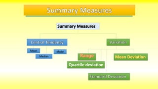 Mean
Median
Mode
Quartile deviation
 