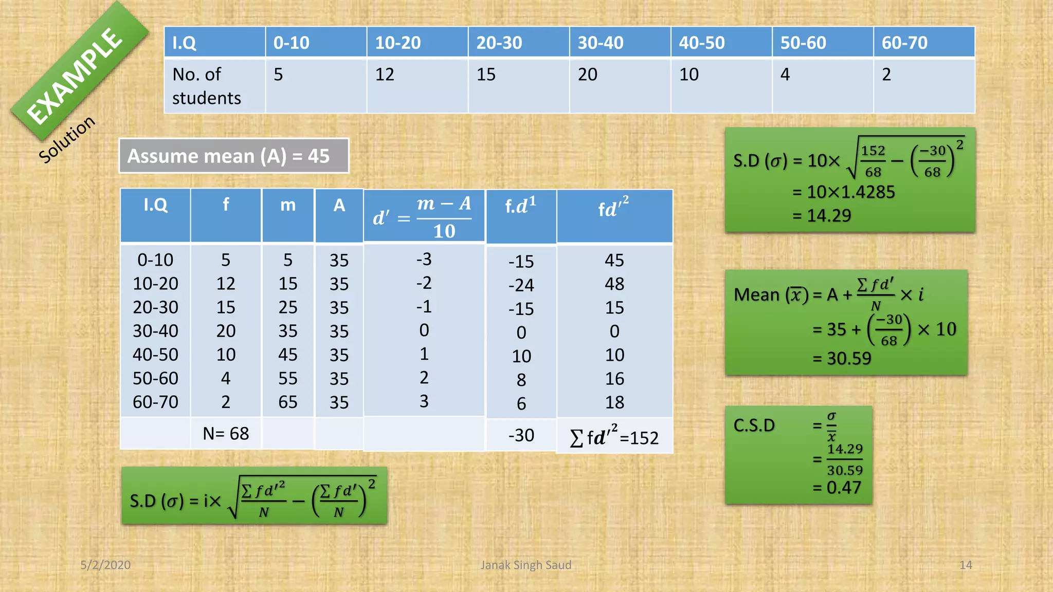 5/2/2020 Janak Singh Saud 14
I.Q 0-10 10-20 20-30 30-40 40-50 50-60 60-70
No. of
students
5 12 15 20 10 4 2
Assume mean (A) = 45
f𝒅′ 𝟐
45
48
15
0
10
16
18
f𝒅′ 𝟐
=152
I.Q f
0-10
10-20
20-30
30-40
40-50
50-60
60-70
5
12
15
20
10
4
2
N= 68
m
5
15
25
35
45
55
65
A
35
35
35
35
35
35
35
𝒅′
=
𝒎 − 𝑨
𝟏𝟎
-3
-2
-1
0
1
2
3
f.𝒅 𝟏
-15
-24
-15
0
10
8
6
-30
S.D (𝜎) = i×
𝑓𝑑′2
𝑁
−
𝑓𝑑′
𝑁
2
S.D (𝜎) = 10×
152
68
−
−30
68
2
= 10×1.4285
= 14.29
Mean (𝑥)= A +
𝑓𝑑′
𝑁
× 𝑖
= 35 +
−30
68
× 10
= 30.59
C.S.D =
𝜎
𝑥
=
14.29
30.59
= 0.47
 