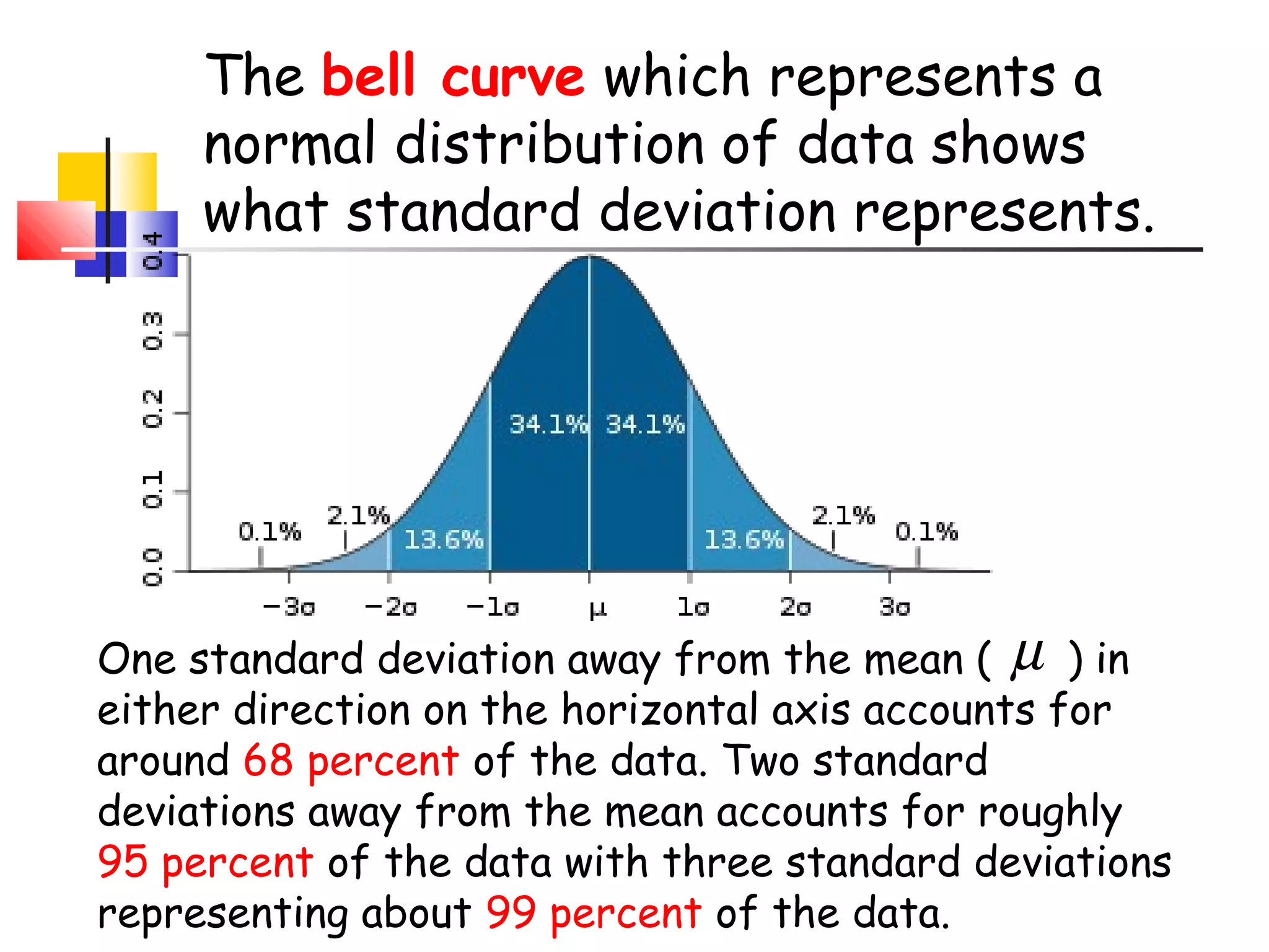 The bell curve which represents a
normal distribution of data shows
what standard deviation represents.

One standard deviation away from the mean ( µ ) in
either direction on the horizontal axis accounts for
around 68 percent of the data. Two standard
deviations away from the mean accounts for roughly
95 percent of the data with three standard deviations
representing about 99 percent of the data.

 