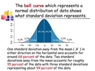 The bell curve which represents a
normal distribution of data shows
what standard deviation represents.

One standard deviation away from the mean ( µ ) in
either direction on the horizontal axis accounts for
around 68 percent of the data. Two standard
deviations away from the mean accounts for roughly
95 percent of the data with three standard deviations
representing about 99 percent of the data.

 