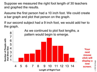 Length of Right Foot Number of People with that Shoe Size 8 7 6 5 4 3 2 1 4  5  6  7  8  9  10  11  12  13  14 Suppose we measured the right foot length of 30 teachers and graphed the results. Assume the first person had a 10 inch foot. We could create a bar graph and plot that person on the graph. If our second subject had a 9 inch foot, we would add her to the graph. As we continued to plot foot lengths, a pattern would begin to emerge. Your next mouse click will display a new screen. 