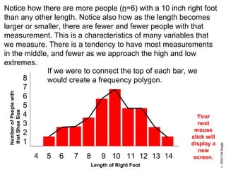 Length of Right Foot 8 7 6 5 4 3 2 1 4  5  6  7  8  9  10  11  12  13  14 If we were to connect the top of each bar, we would create a frequency polygon. Notice how there are more people ( n =6) with a 10 inch right foot than any other length. Notice also how as the length becomes larger or smaller, there are fewer and fewer people with that measurement. This is a characteristics of many variables that we measure. There is a tendency to have most measurements in the middle, and fewer as we approach the high and low extremes. Number of People with that Shoe Size Your next mouse click will display a new screen. 