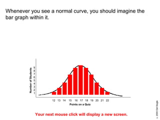 Whenever you see a normal curve, you should imagine the bar graph within it. Your next mouse click will display a new screen. 12  13  14  15  16  17  18  19  20  21  22 Points on a Quiz Number of Students 9 8 7 6 5 4 3 2 1 