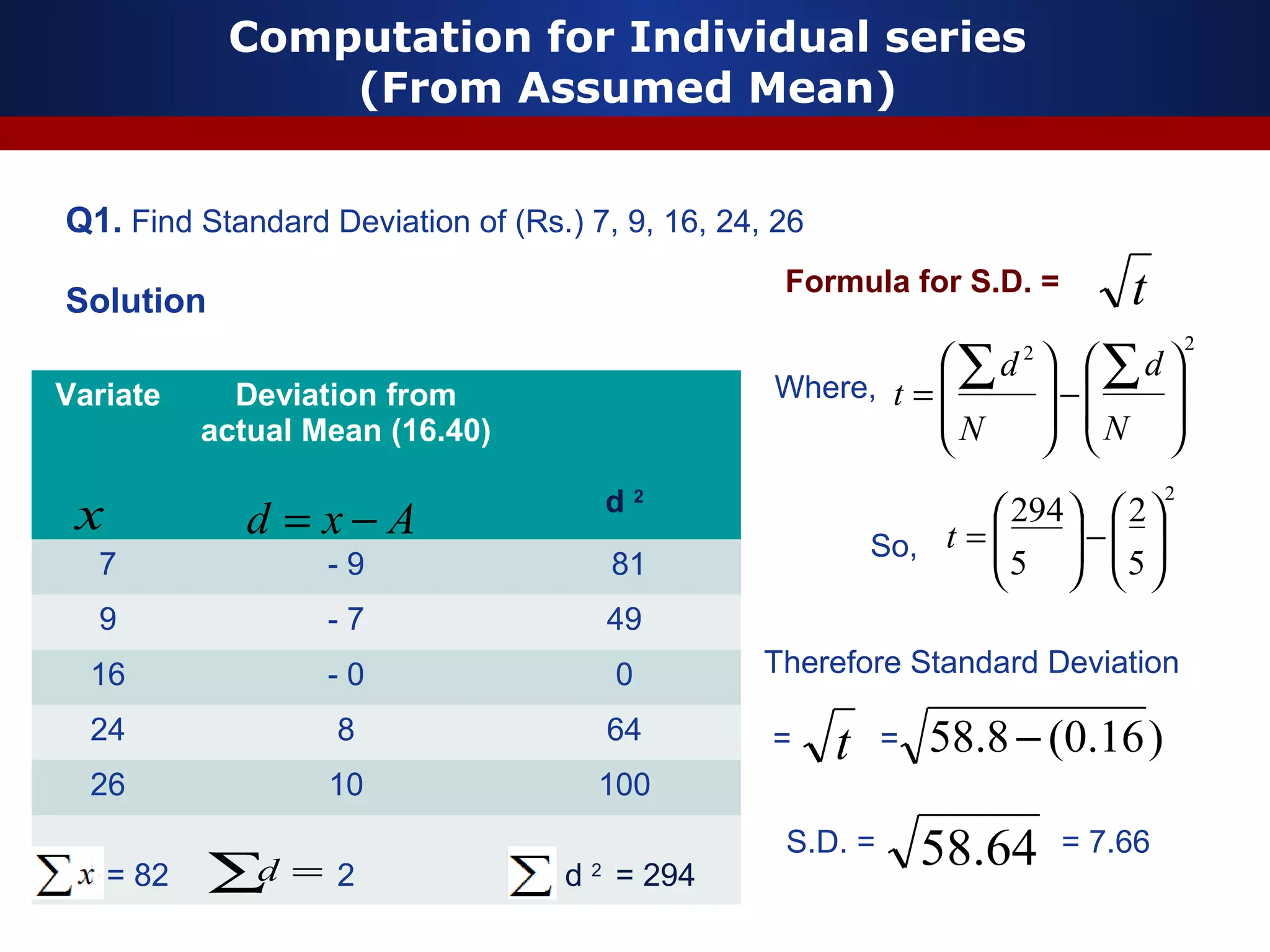 Computation for Individual series
(From Assumed Mean)
Q1. Find Standard Deviation of (Rs.) 7, 9, 16, 24, 26
Solution
Variate Deviation from
actual Mean (16.40)
d 2
7 - 9 81
9 - 7 49
16 - 0 0
24 8 64
26 10 100
= 82 2 d 2
= 294
x Axd −=
Formula for S.D. = t
Where,
22








−








=
∑∑
N
d
N
d
t
So,
2
5
2
5
294






−





=t
Therefore Standard Deviation
= =
64.58
)16.0(8.58 −
S.D. = = 7.66
t
∑ =d
 