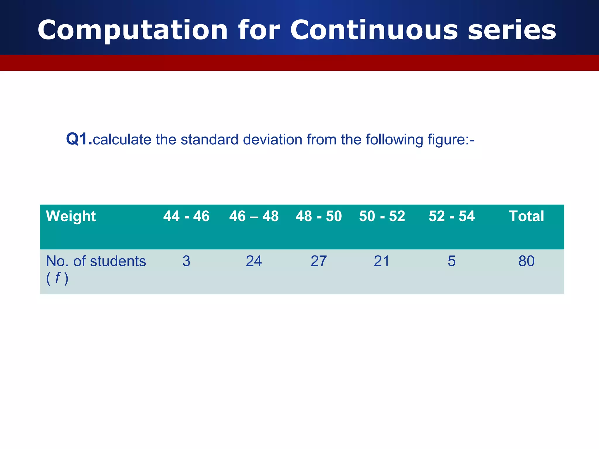 Computation for Continuous series
Q1.calculate the standard deviation from the following figure:-
Weight 44 - 46 46 – 48 48 - 50 50 - 52 52 - 54 Total
No. of students
( f )
3 24 27 21 5 80
 