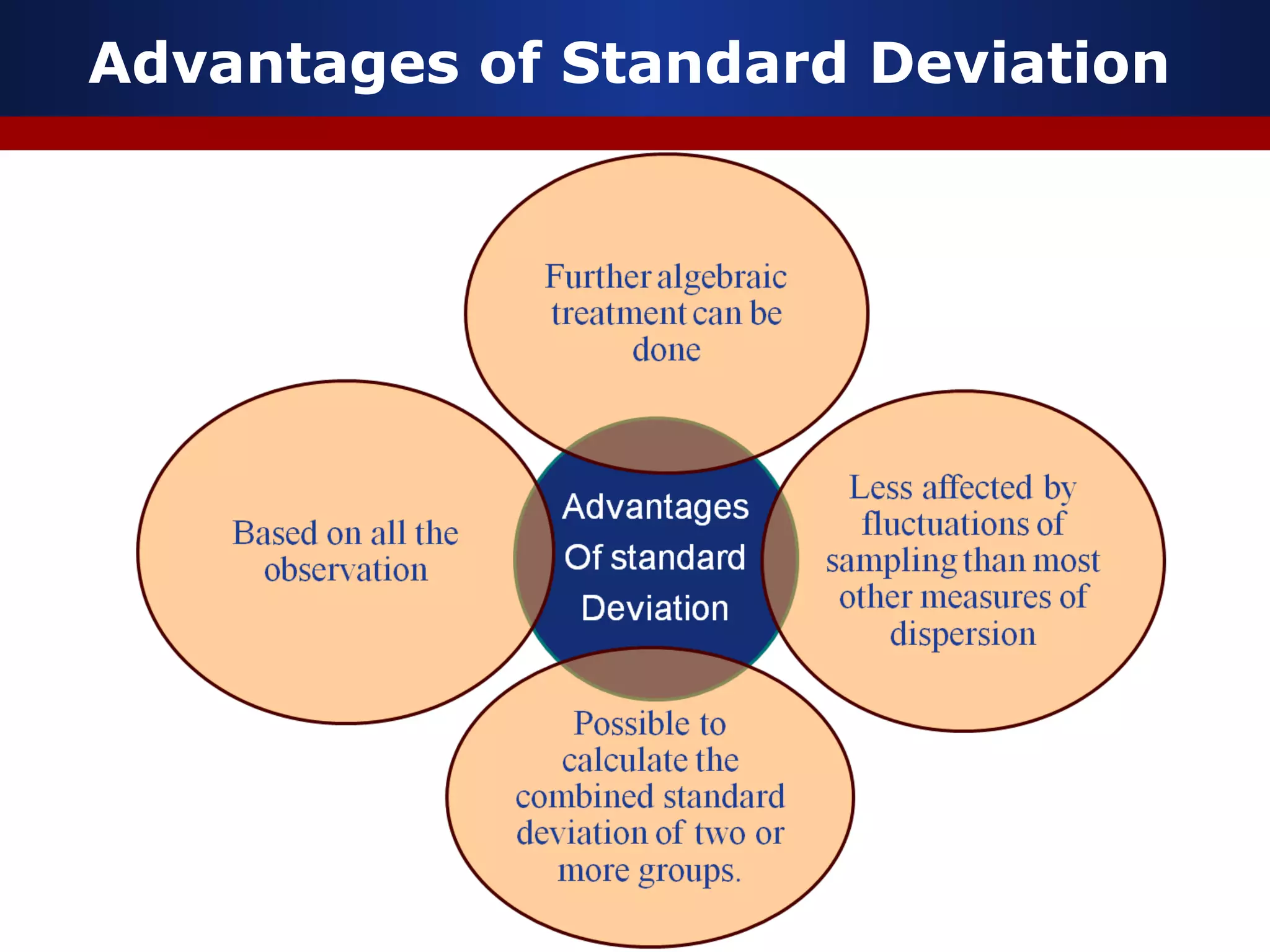 Advantages of Standard Deviation
 