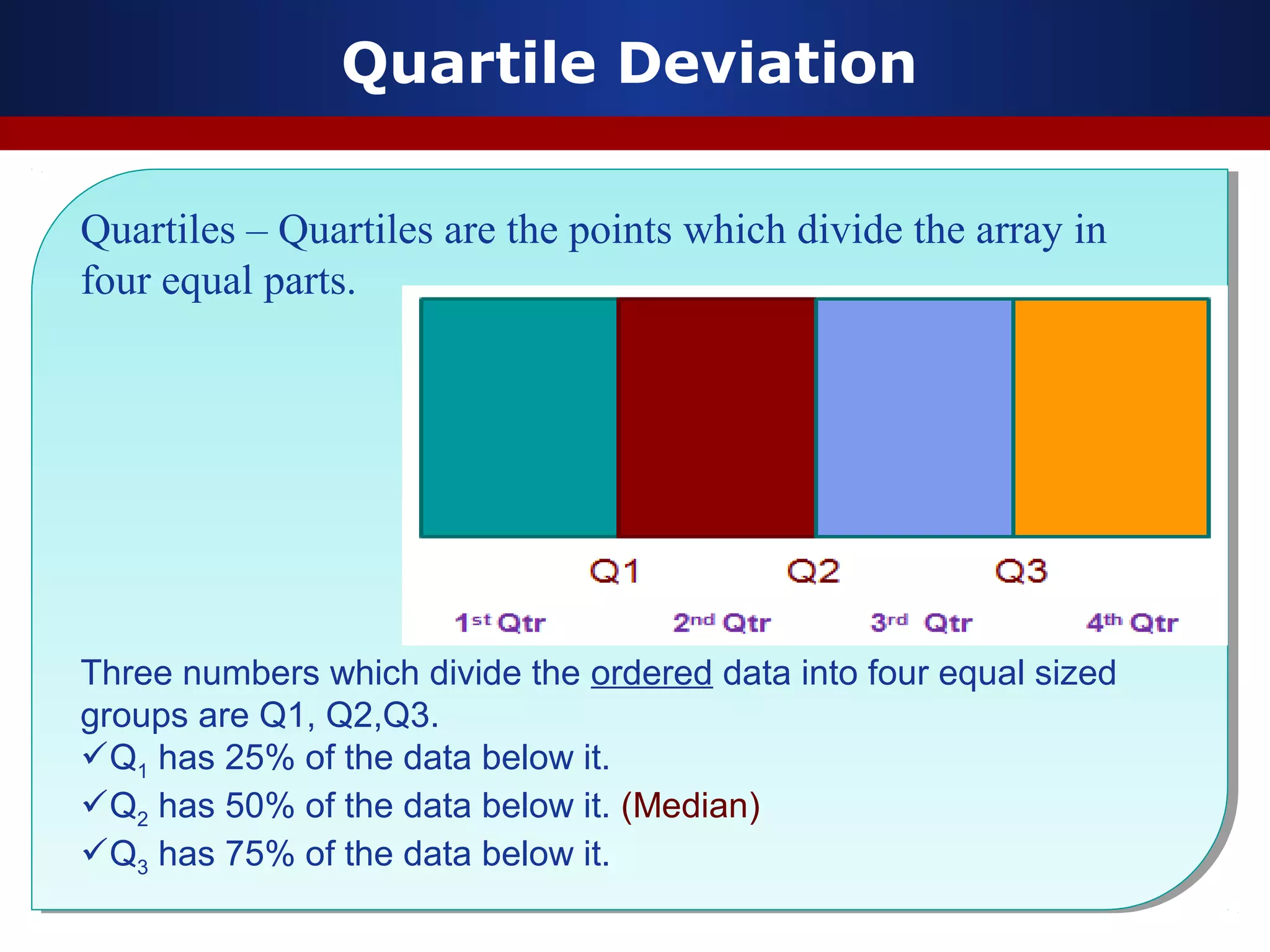 Quartile Deviation
Quartiles – Quartiles are the points which divide the array in
four equal parts.
Three numbers which divide the ordered data into four equal sized
groups are Q1, Q2,Q3.
Q1 has 25% of the data below it.
Q2 has 50% of the data below it. (Median)
Q3 has 75% of the data below it.
Quartiles – Quartiles are the points which divide the array in
four equal parts.
Three numbers which divide the ordered data into four equal sized
groups are Q1, Q2,Q3.
Q1 has 25% of the data below it.
Q2 has 50% of the data below it. (Median)
Q3 has 75% of the data below it.
 