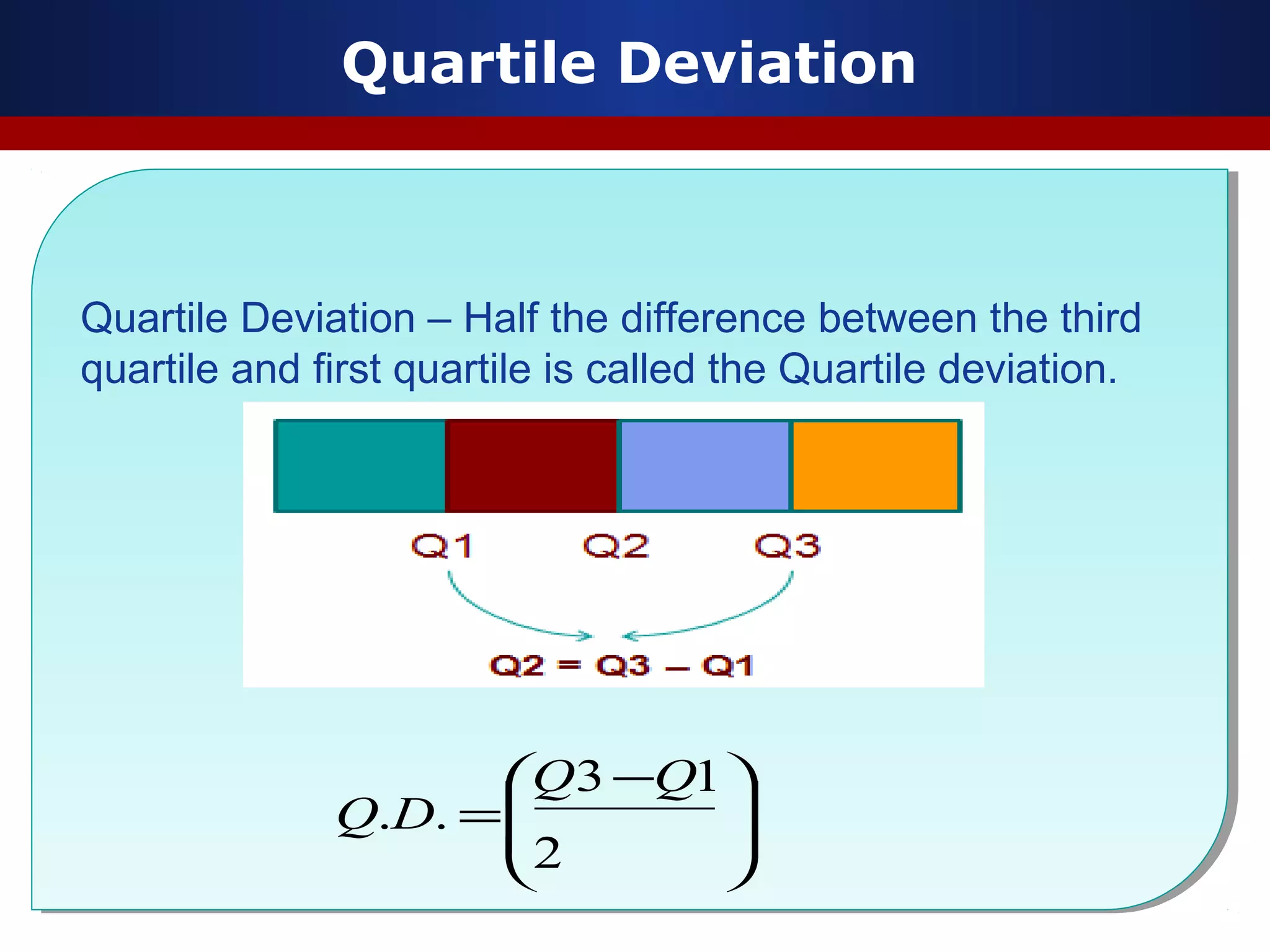Quartile Deviation
Quartile Deviation – Half the difference between the third
quartile and first quartile is called the Quartile deviation.
Quartile Deviation – Half the difference between the third
quartile and first quartile is called the Quartile deviation.







 −
=
2
13
..
QQ
DQ
 