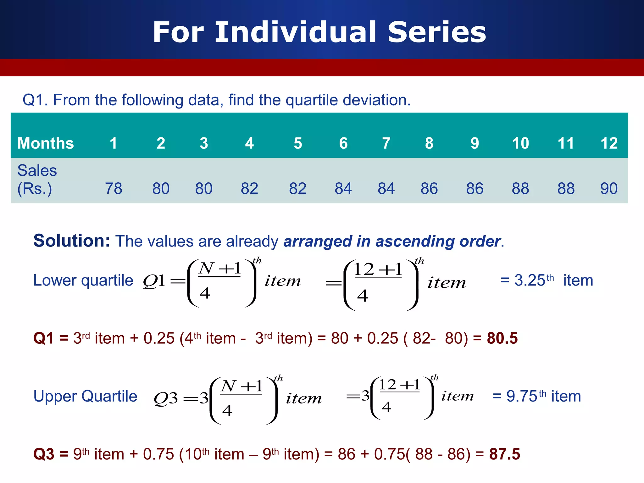 For Individual Series
Q1. From the following data, find the quartile deviation.
Months 1 2 3 4 5 6 7 8 9 10 11 12
Sales
(Rs.) 78 80 80 82 82 84 84 86 86 88 88 90
Solution: The values are already arranged in ascending order.
Lower quartile = 3.25th
item
Q1 = 3rd
item + 0.25 (4th
item - 3rd
item) = 80 + 0.25 ( 82- 80) = 80.5
Upper Quartile = 9.75th
item
Q3 = 9th
item + 0.75 (10th
item – 9th
item) = 86 + 0.75( 88 - 86) = 87.5
item
N
Q
th





 +
=
4
1
1
item
N
Q
th





 +
=
4
1
33
item
th





 +
=
4
112
item
th





 +
=
4
112
3
 