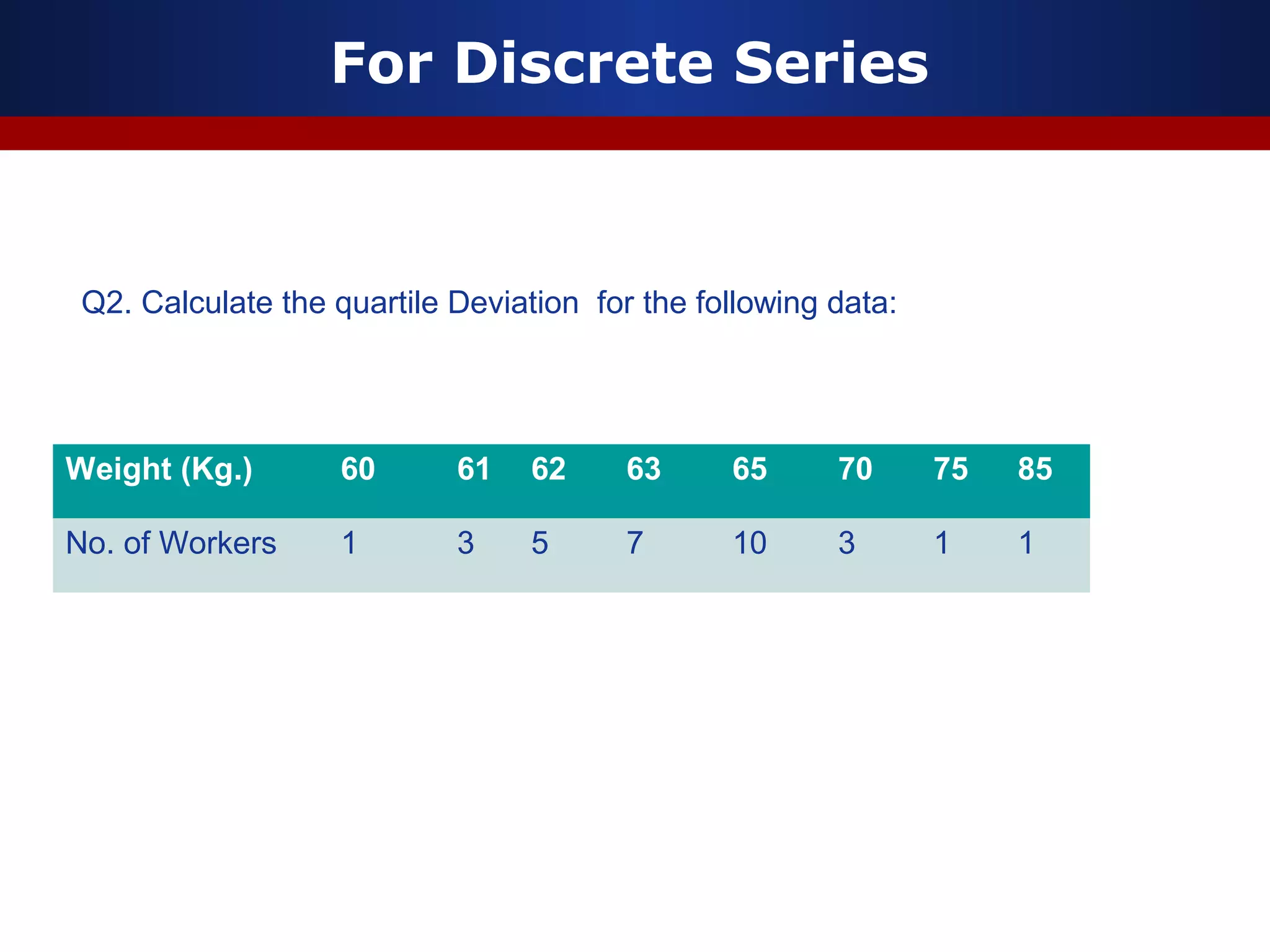 For Discrete Series
Weight (Kg.) 60 61 62 63 65 70 75 85
No. of Workers 1 3 5 7 10 3 1 1
Q2. Calculate the quartile Deviation for the following data:
 