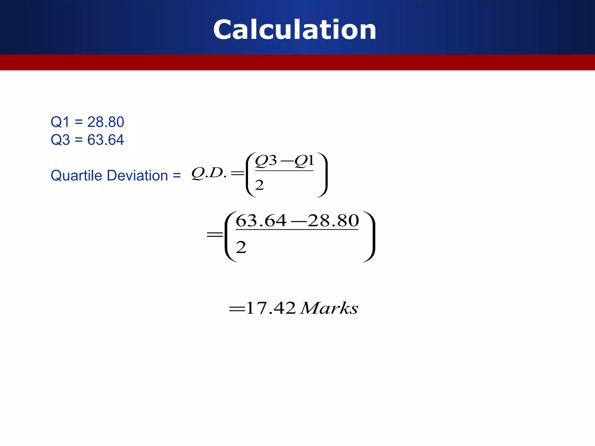 Calculation
Q1 = 28.80
Q3 = 63.64
Quartile Deviation = 






 −
=
2
13
..
QQ
DQ





 −
=
2
80.2864.63
Marks42.17=
 