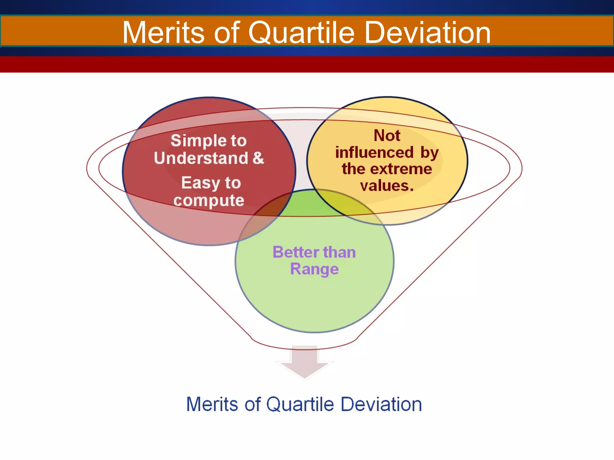 Merits of Quartile Deviation
 