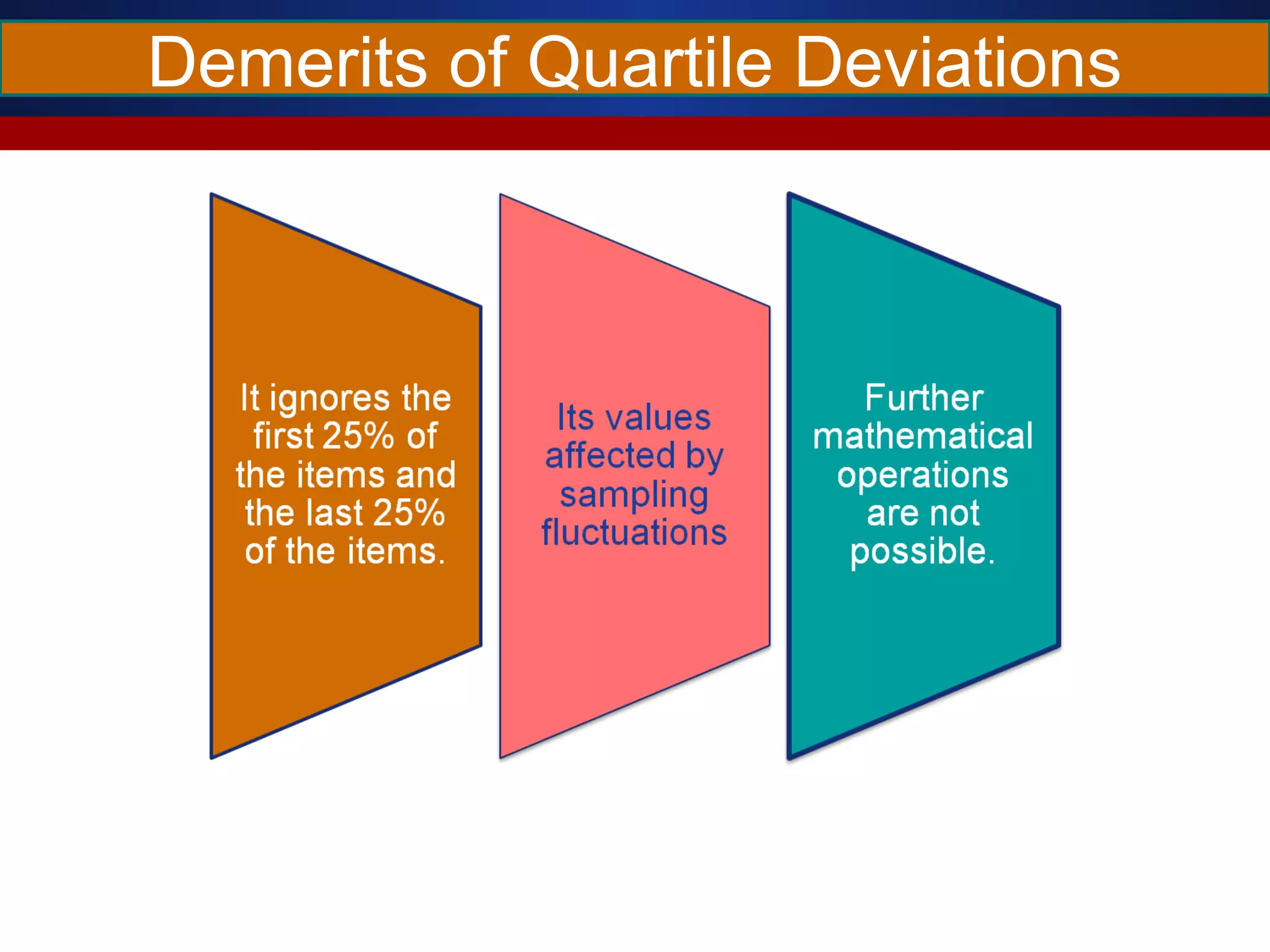 Demerits of Quartile Deviations
 
