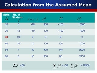 Calculation from the Assumed Mean
Marks No. of
Students
10 8 -20 400 - 160 3200
20 12 -10 100 - 120 1200
30 20 0 0 0 0
40 10 10 100 100 1000
50 7 20 400 140 2800
60 3 30 900 90 2700
= 60 = - 50 = 10900
f Axd −= 2
dx
∑f 2
df∑
fd 2
fd
df∑
 