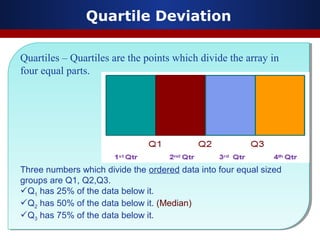 Quartile Deviation
Quartiles – Quartiles are the points which divide the array in
four equal parts.
Three numbers which divide the ordered data into four equal sized
groups are Q1, Q2,Q3.
Q1 has 25% of the data below it.
Q2 has 50% of the data below it. (Median)
Q3 has 75% of the data below it.
Quartiles – Quartiles are the points which divide the array in
four equal parts.
Three numbers which divide the ordered data into four equal sized
groups are Q1, Q2,Q3.
Q1 has 25% of the data below it.
Q2 has 50% of the data below it. (Median)
Q3 has 75% of the data below it.
 