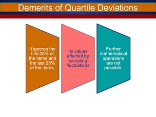 Demerits of Quartile Deviations
 