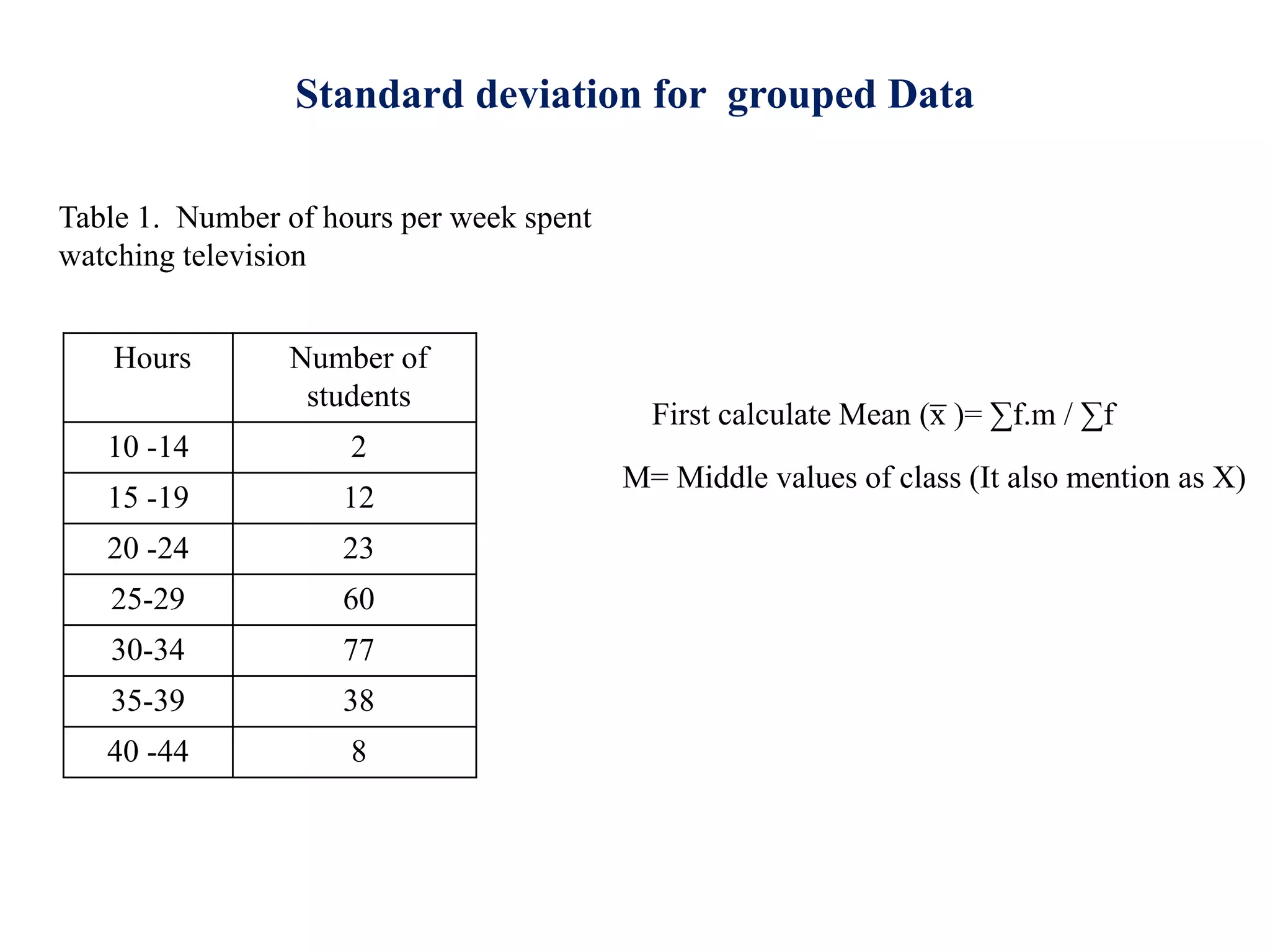 Standard deviation for grouped Data
Hours Number of
students
10 -14 2
15 -19 12
20 -24 23
25-29 60
30-34 77
35-39 38
40 -44 8
Table 1. Number of hours per week spent
watching television
First calculate Mean (x
̅ )= ∑f.m / ∑f
M= Middle values of class (It also mention as X)
 