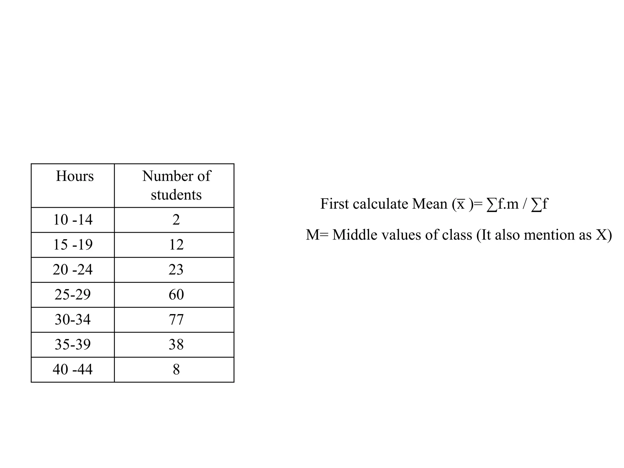 Hours Number of
students
10 -14 2
15 -19 12
20 -24 23
25-29 60
30-34 77
35-39 38
40 -44 8
First calculate Mean (x
̅ )= ∑f.m / ∑f
M= Middle values of class (It also mention as X)
 