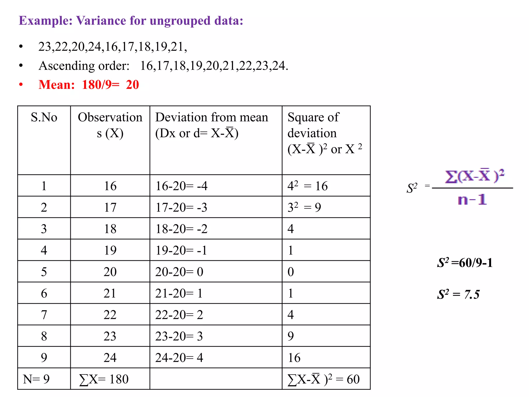 Example: Variance for ungrouped data:
• 23,22,20,24,16,17,18,19,21,
• Ascending order: 16,17,18,19,20,21,22,23,24.
• Mean: 180/9= 20
S.No Observation
s (X)
Deviation from mean
(Dx or d= X-X
̅ )
Square of
deviation
(X-X
̅ )2 or X 2
1 16 16-20= -4 42 = 16
2 17 17-20= -3 32 = 9
3 18 18-20= -2 4
4 19 19-20= -1 1
5 20 20-20= 0 0
6 21 21-20= 1 1
7 22 22-20= 2 4
8 23 23-20= 3 9
9 24 24-20= 4 16
N= 9 ∑X= 180 ∑X-X
̅ )2 = 60
S2 =
S2 =60/9-1
S2 = 7.5
 