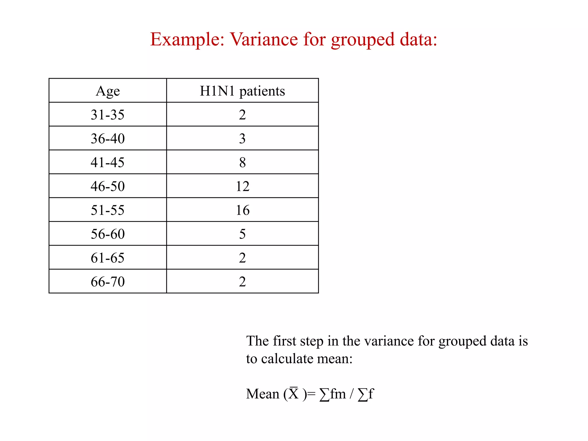 Example: Variance for grouped data:
Age H1N1 patients
31-35 2
36-40 3
41-45 8
46-50 12
51-55 16
56-60 5
61-65 2
66-70 2
The first step in the variance for grouped data is
to calculate mean:
Mean (X
̅ )= ∑fm / ∑f
 
