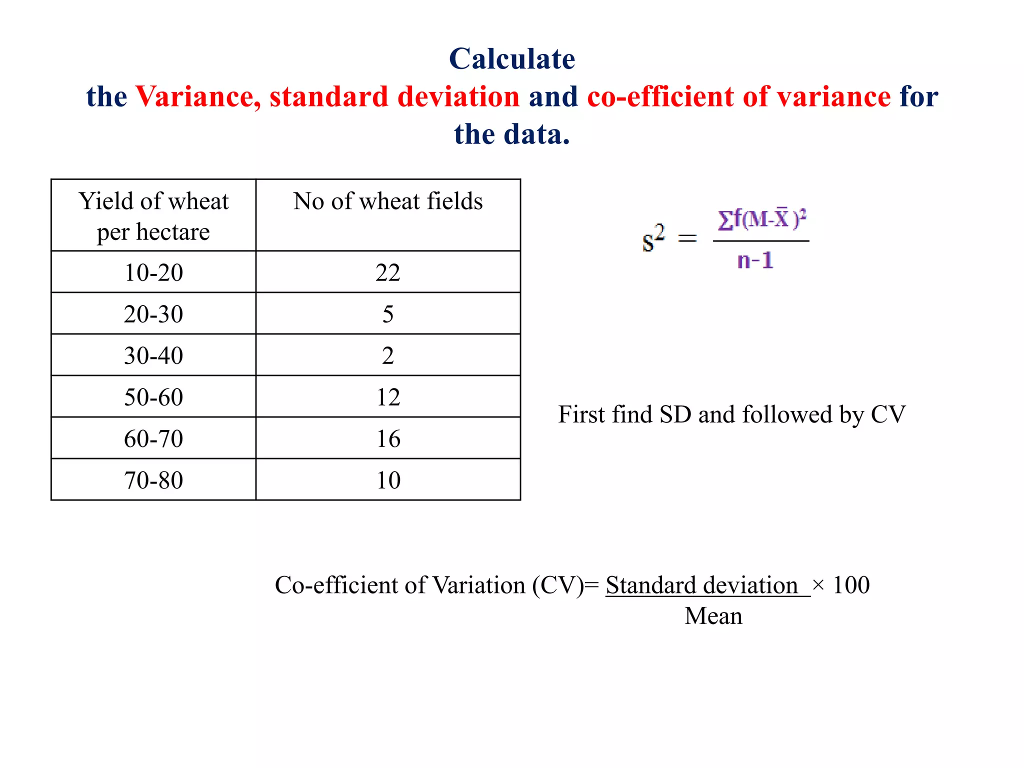 Calculate
the Variance, standard deviation and co-efficient of variance for
the data.
Yield of wheat
per hectare
No of wheat fields
10-20 22
20-30 5
30-40 2
50-60 12
60-70 16
70-80 10
First find SD and followed by CV
Co-efficient of Variation (CV)= Standard deviation × 100
Mean
 