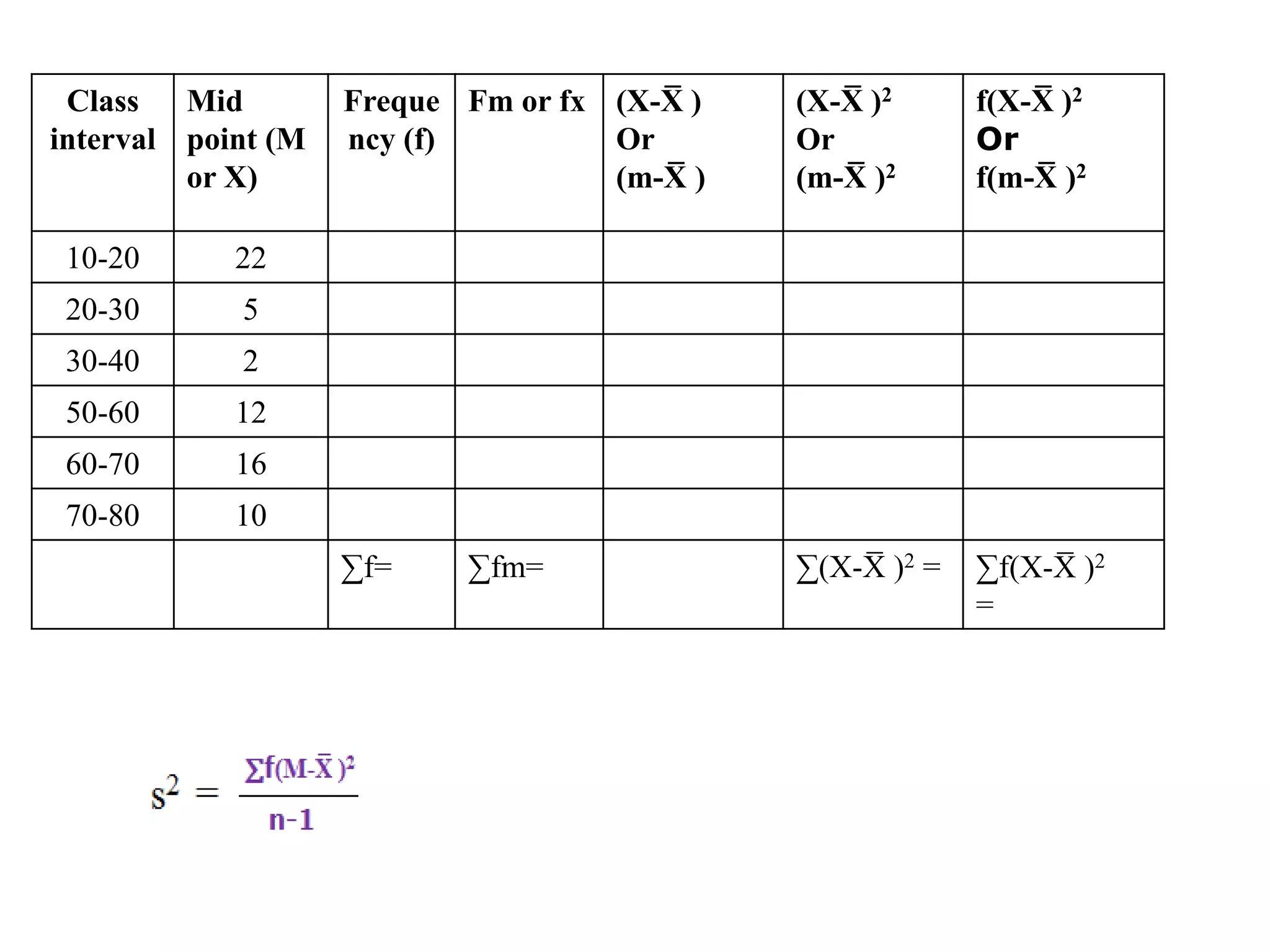 Class
interval
Mid
point (M
or X)
Freque
ncy (f)
Fm or fx (X-X
̅ )
Or
(m-X
̅ )
(X-X
̅ )2
Or
(m-X
̅ )2
f(X-X
̅ )2
Or
f(m-X
̅ )2
10-20 22
20-30 5
30-40 2
50-60 12
60-70 16
70-80 10
∑f= ∑fm= ∑(X-X
̅ )2 = ∑f(X-X
̅ )2
=
 