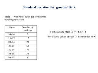 Standard deviation for grouped Data
Hours Number of
students
10 -14 2
15 -19 12
20 -24 23
25-29 60
30-34 77
35-39 38
40 -44 8
Table 1. Number of hours per week spent
watching television
First calculate Mean (x
̅ )= ∑f.m / ∑f
M= Middle values of class (It also mention as X)
 