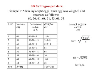 SD for Ungrouped data:
Example 1: A hen lays eight eggs. Each egg was weighed and
recorded as follows:
60, 56, 61, 68, 51, 53, 69, 54
S.NO Variance
(X)
Deviation (d
or dx)=
X-X
̅
(X-X
̅ )2 or
dx2
1 60 60-59= 1 1×1=1
2 56 56-59= -3 3×3=9
3 61 61-59= 2 2×2= 4
4 68 68-59= 9 81
5 51 51-59= -8 64
6 53 53-59= -6 36
7 69 69-59= 10 100
8 54 54-59= -5 25
N=8 X=432 ∑dx2=320
Mean(X
̅ )= ∑X/N
= 432/8
=59
SD=
SD = 320/8
SD= 6.32
 