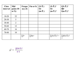 Class
interval
Mid
point (M
or X)
Freque
ncy (f)
Fm or fx (X-X
̅ )
Or
(m-X
̅ )
(X-X
̅ )2
Or
(m-X
̅ )2
f(X-X
̅ )2
Or
f(m-X
̅ )2
10-20 22
20-30 5
30-40 2
50-60 12
60-70 16
70-80 10
∑f= ∑fm= ∑(X-X
̅ )2 = ∑f(X-X
̅ )2
=
 