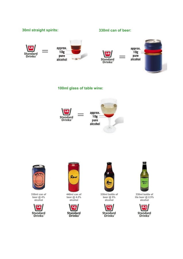 Standard drinks chart PDF