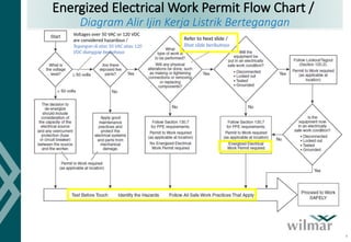 Standard Electrical Safety In Work Place-REV13.ppsx