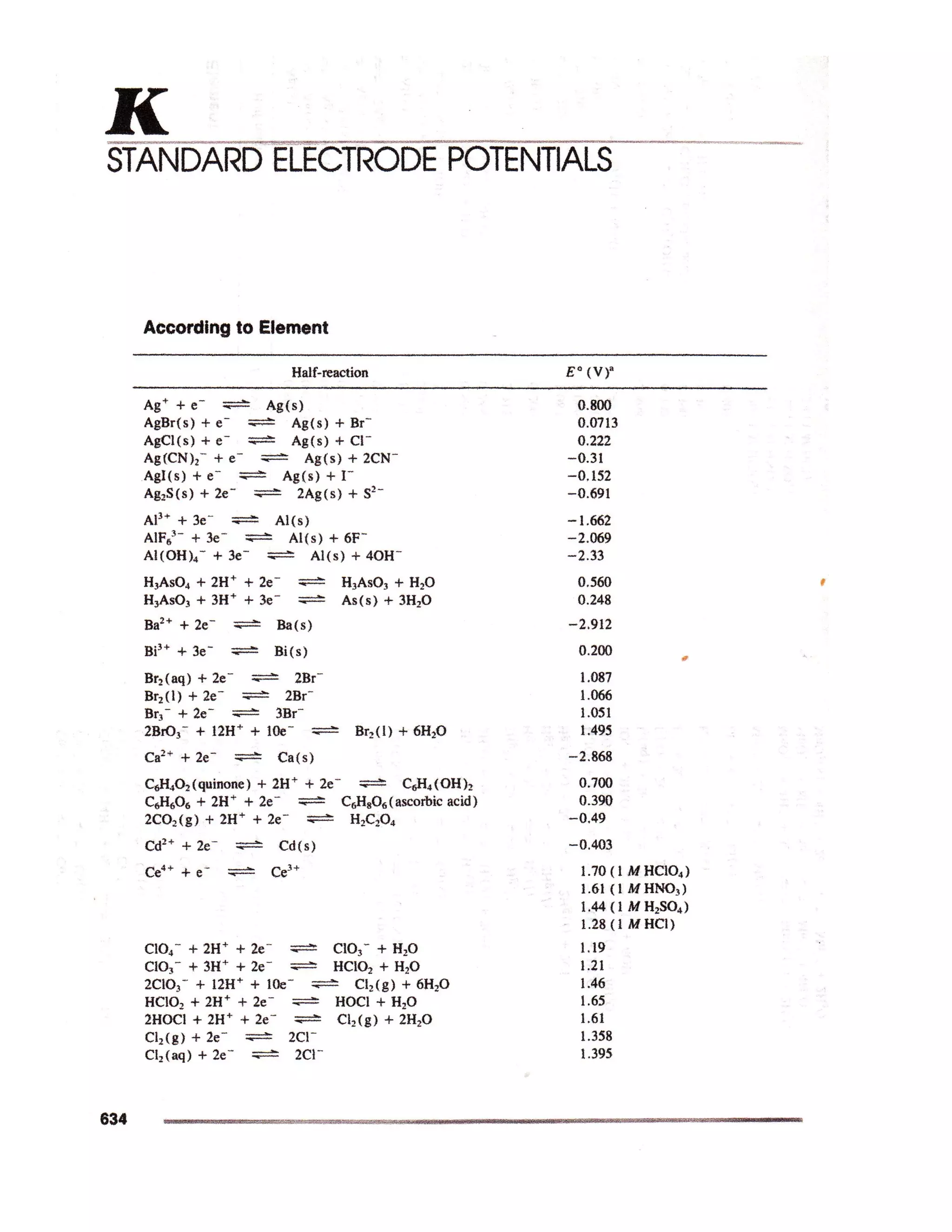Standard electrode potentials
