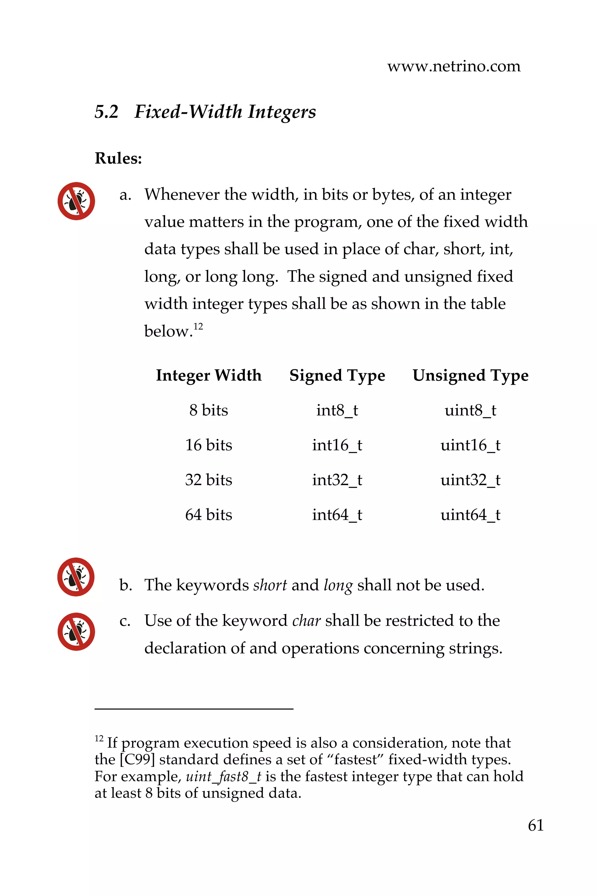 www.netrino.com
61
5.2 Fixed-Width Integers
Rules:
a. Whenever the width, in bits or bytes, of an integer
value matters in the program, one of the fixed width
data types shall be used in place of char, short, int,
long, or long long. The signed and unsigned fixed
width integer types shall be as shown in the table
below.12
Integer Width Signed Type Unsigned Type
8 bits int8_t uint8_t
16 bits int16_t uint16_t
32 bits int32_t uint32_t
64 bits int64_t uint64_t
b. The keywords short and long shall not be used.
c. Use of the keyword char shall be restricted to the
declaration of and operations concerning strings.
12
If program execution speed is also a consideration, note that
the [C99] standard defines a set of “fastest” fixed-width types.
For example, uint_fast8_t is the fastest integer type that can hold
at least 8 bits of unsigned data.
 