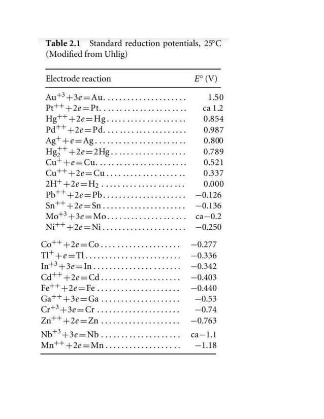 STANDARD EMF SERIES,CHARACTERISATION,APPLICATIONS.docx