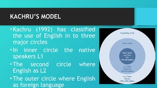 Kacharu Rager Understanding Standard English: History, Characteristics, and Global ...