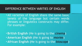 Understanding Standard English: History, Characteristics, and Global ...
