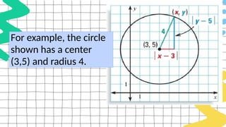 For example, the circle
shown has a center
(3,5) and radius 4.
 