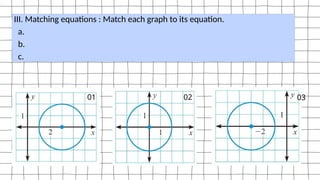 III. Matching equations : Match each graph to its equation.
a.
b.
c.
02
01 03
 