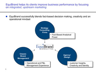 Introduction to EquiBrand Consulting | PDF
