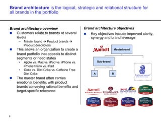 Introduction to EquiBrand Consulting | PDF
