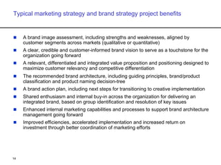 Brand Architecture Examples  EquiBrand Marketing Consulting