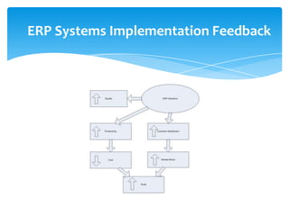 ERP Systems Implementation Feedback
 