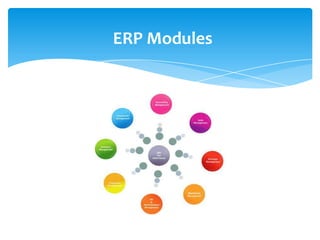ERP Modules
 
