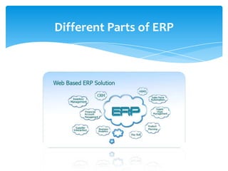 Different Parts of ERP
 